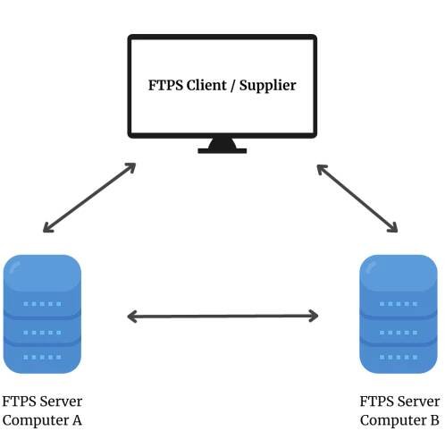 EDI via FTPS (1)