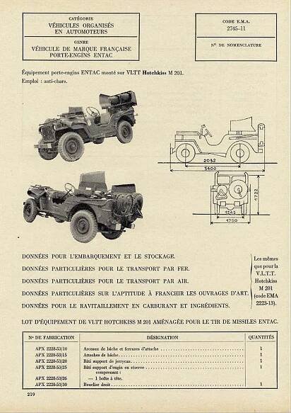 M201 modified versions