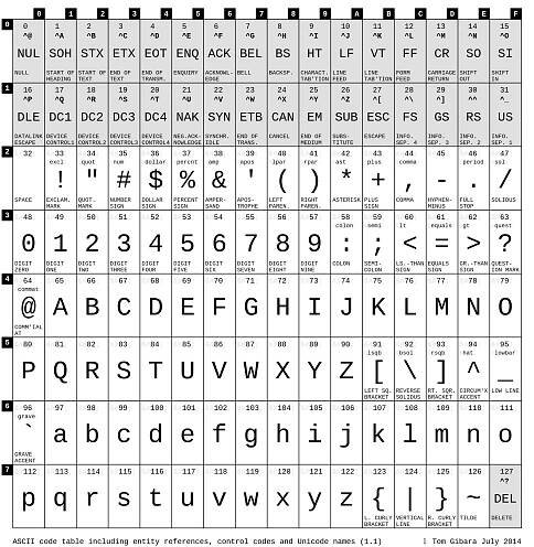 ASCII Table (PNG)