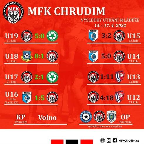 Mládežnický zpravodaj č. 79 | MFK Chrudim