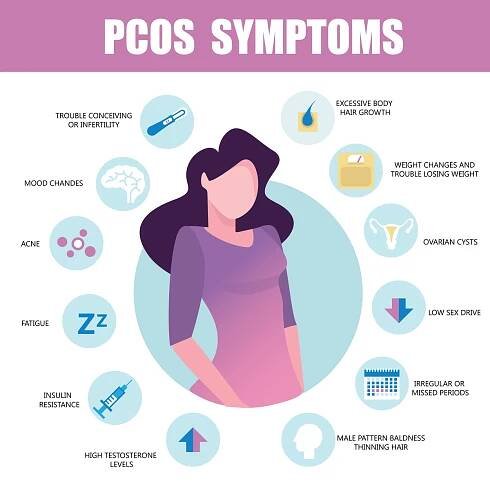 What Are PCOS Symptoms And What You Can Do About It! - Higher Health Naturopathic Centre and IV Lounge