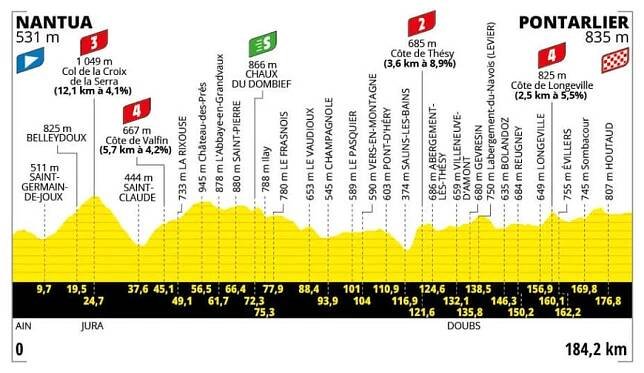 Trasa a profil 20. etapy Tour de France 2025 - zdroj letour.fr.jpg