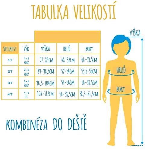 kombinéza tabulka   popis (1)