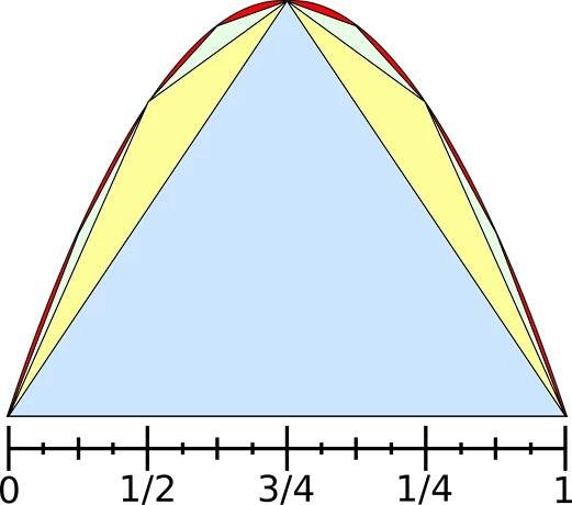 Soubor:Archimedes Parabola.svg – Wikipedie