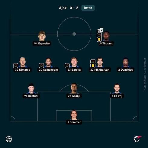 Chivuova vybraná sestava pro debut v Lize mistrů