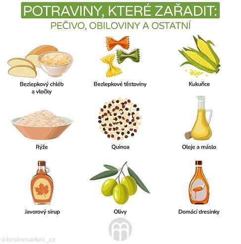 Co jsou to FODMAP? Jsou klíčem k léčení IBS?
