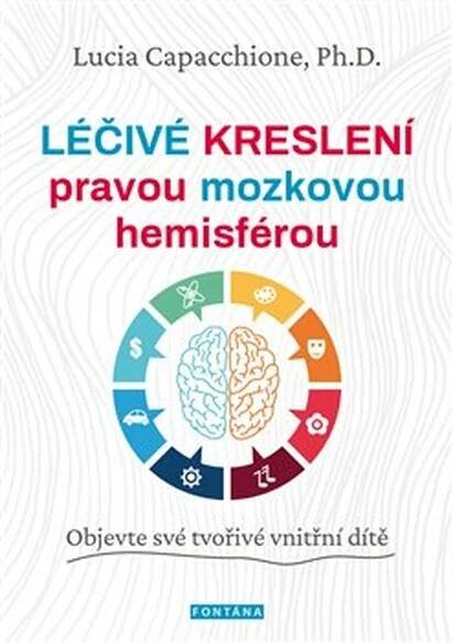 Léčivé kreslení pravou mozkovou hemisférou