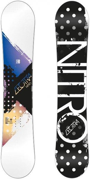 Lectra Colorband