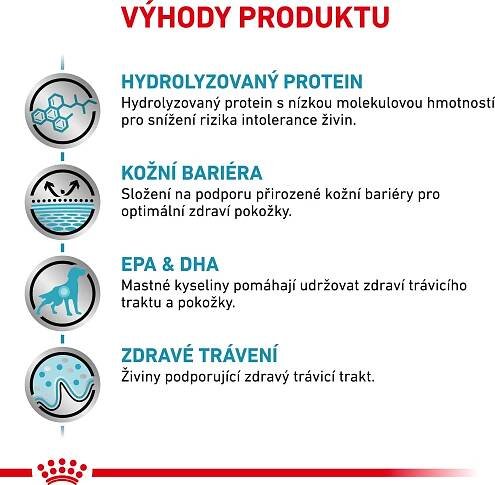Royal Canin Veterinary Diet Dog Adult All Breed Hypoallergenic