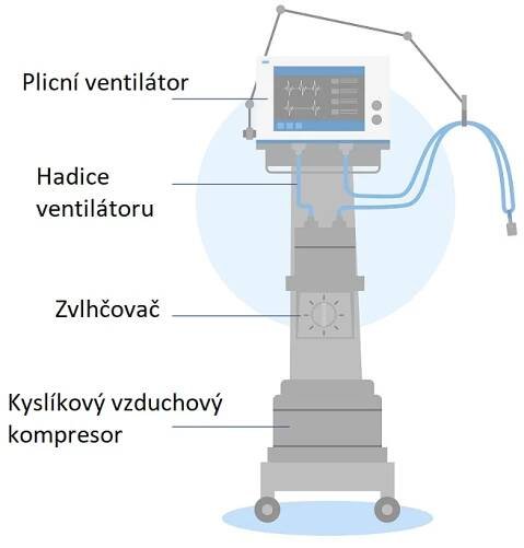 Umělá plicní ventilace - ilustrace