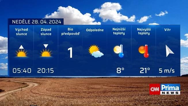Předpověď počasí 28. 4. 2024
