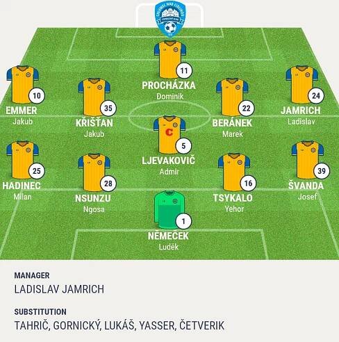 ČFL: FK Teplice B - FK Chlumec nad Cidlinou 1:2 | FK Teplice