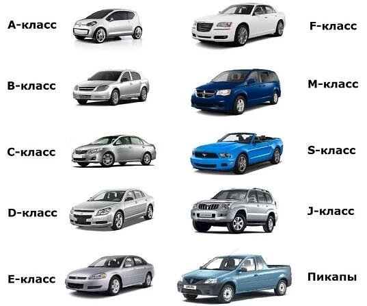 Разделение автомобилей по классам
