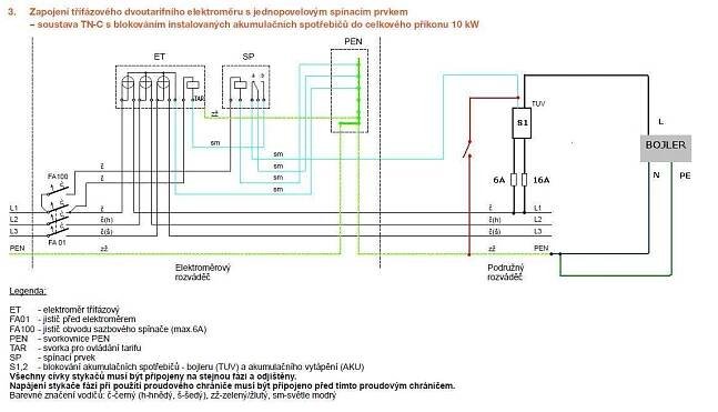 Jak funguje dvousazbový elektroměr s HDO?