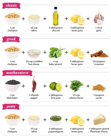 The Ultimate Guide to Hummus