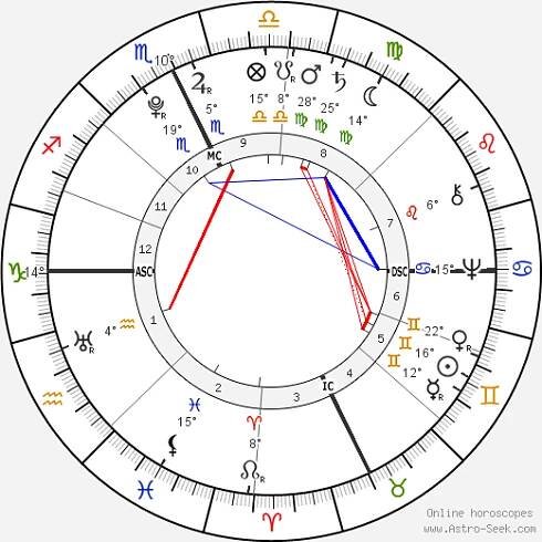 Jonathan Edwards birth chart, biography, wikipedia 2024, 2025