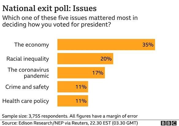 Issues exit poll chart