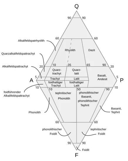 Vulkanit – Wikipedia