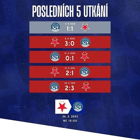 Preview před nedělním zápasem Slovácka na půdě pražské Slavie - 1.FC Slovácko
