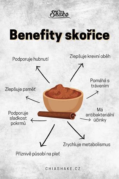 an info poster showing the different types of spices and how they are used to make them