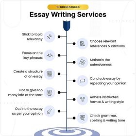 Essay Writing Service: Essay Helper - TutorBin