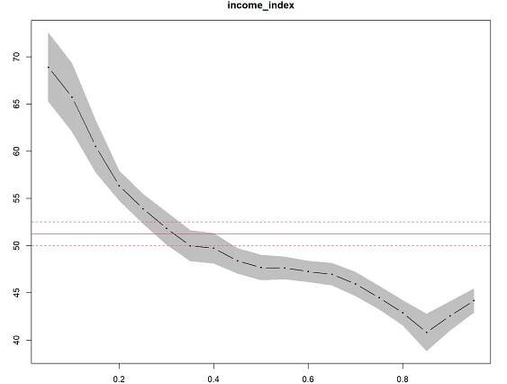 Aspire Data Solutions: Quantile regression tutorial in R