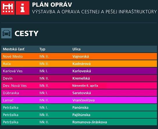 Zápchy v Bratislave sa do konca roka neuvoľnia - Ľudia - Ekonomika - Pravda