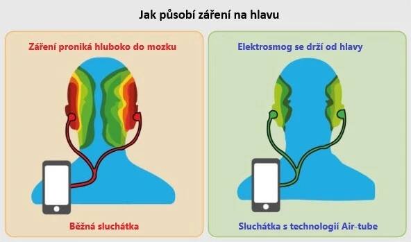 Elektrosmog a sluchátka