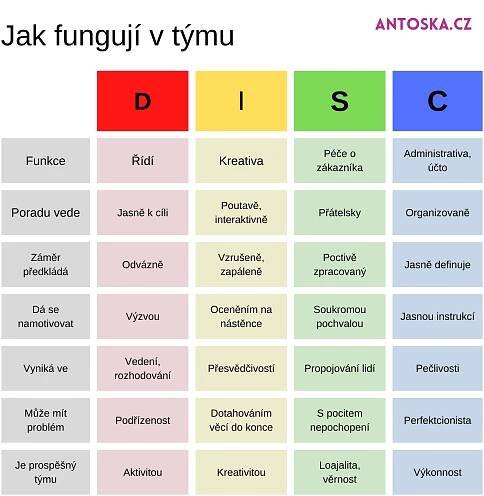 Jak jednotlivé osobnostní typy čtou text a jak fungují v týmu?