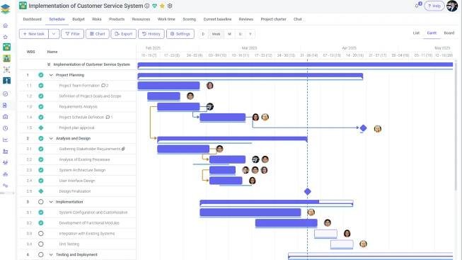 Ganttův diagram v nástroji FlexiProject zobrazující časové osy a závislosti úkolů