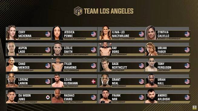 GFL Draft Grades: Which teams are set up for success in 2025? | MMA Fighting