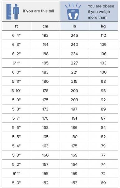 Body mass index calculation