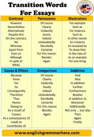 Transition Words and Definitions, Transition Words For Essays - English Grammar Here