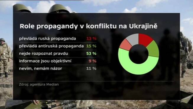 Techniky ruské propagandy - ČT edu - Česká televize