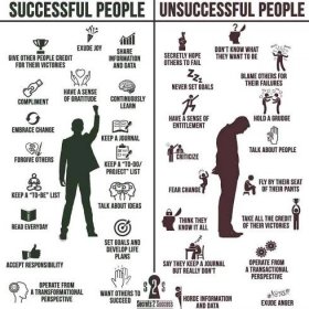 Successful People versus Unsuccessful People - successful people vs unsuccessful people - Dominic Osborne - Entreprenuer