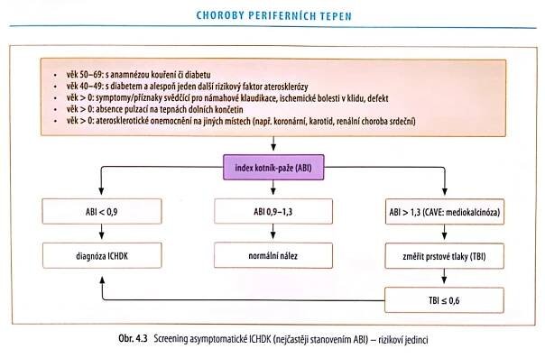 Ateroskleróza dolných končatín - Medicína a chirurgia