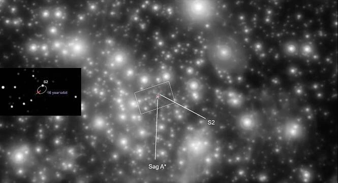 Locating the black hole (Sagittarius A*) at the center of the Milky Way