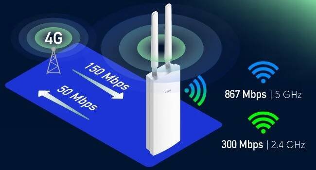 WiFi router CUDY Outdoor 4G LTE Cat 4 AC1200 Wi-Fi Router s WiFi 5