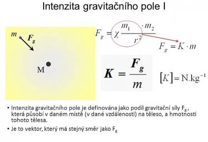 Intenzita gravitačního pole je definována jako podíl gravitační síly Fg , která působí v daném místě (v dané vzdálenosti) na těleso, a hmotnosti tohoto tělesa. Je to vektor, který má stejný směr jako Fg.