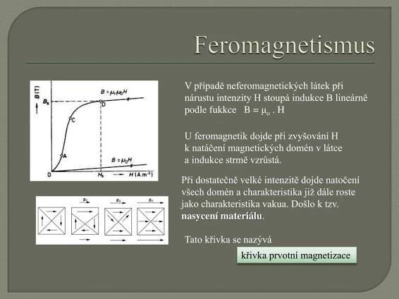 PPT - Vznik magnetického pole PowerPoint Presentation, free download - ID:4835451