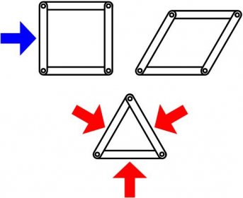 File:Structural rigidity basic examples.svg - Wikimedia Commons