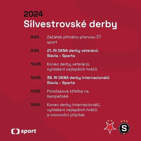 Silvestrovské derby »S« s nováčky Necidem a Kovaříkem i dalšími aktivními fotbalisty | iportaL24.cz
