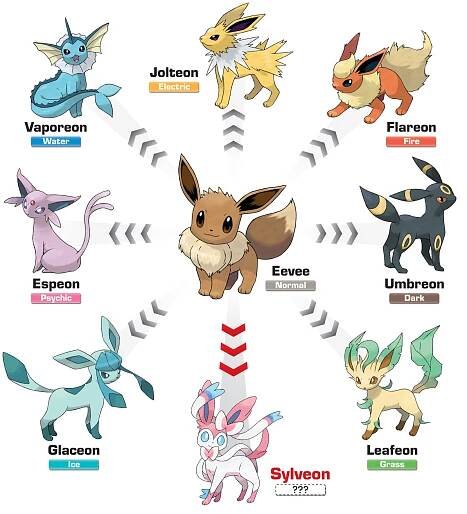 Sylveon, New Eevee Evolution in Pokemon X and Y