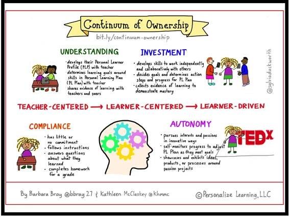 Ownership