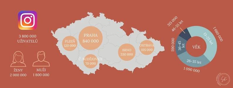Jak jsou na tom sociální sítě v Česku - Šárka Kuráková