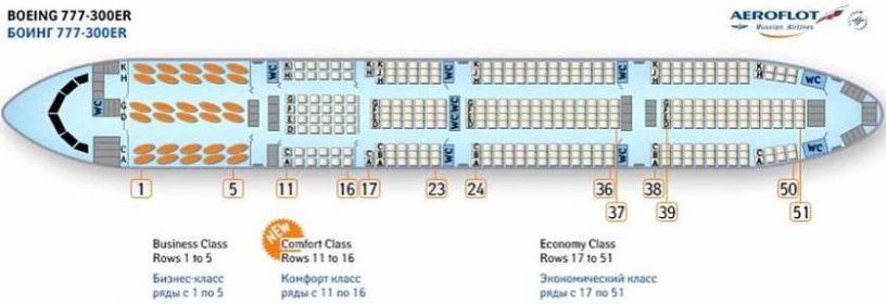 Boeing 777 sedadla a jejich rozmístění