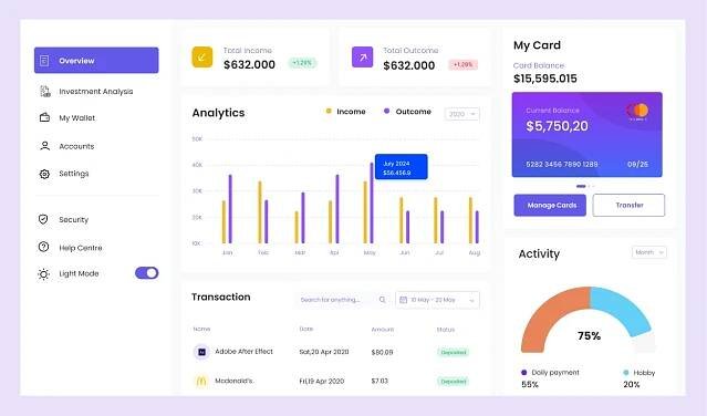Top minimal interactive dashboard design services
