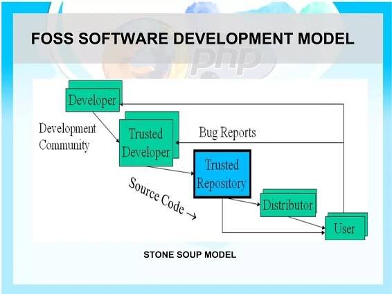 FOSS SOFTWARE DEVELOPMENT MODEL
STONE SOUP MODEL
 
