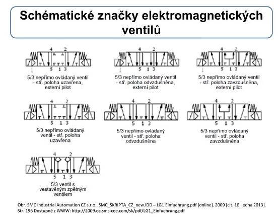 PPT - 04. Elektropneumatické prvky PowerPoint Presentation, free download - ID:6988015