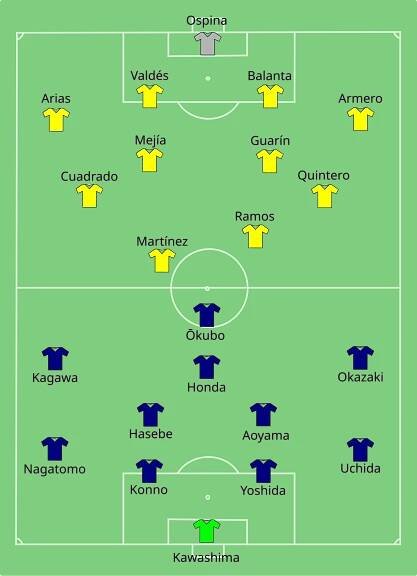 Soubor:Real Madrid vs Manchester United 2017-08-08.svg